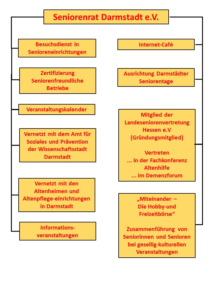 Aktivitäten